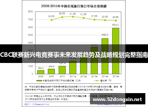 CBC联赛新兴电竞赛事未来发展趋势及战略规划完整指南