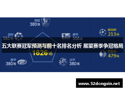 五大联赛冠军预测与前十名排名分析 展望赛季争冠格局