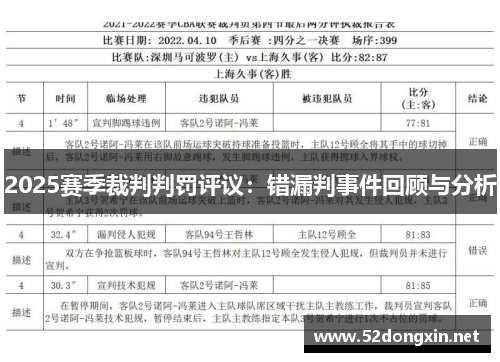 2025赛季裁判判罚评议：错漏判事件回顾与分析