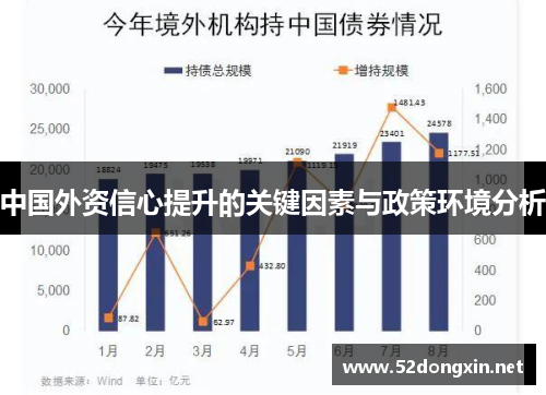 中国外资信心提升的关键因素与政策环境分析