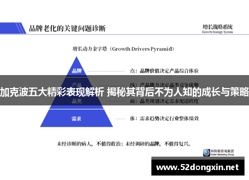 加克波五大精彩表现解析 揭秘其背后不为人知的成长与策略