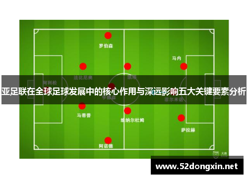 亚足联在全球足球发展中的核心作用与深远影响五大关键要素分析