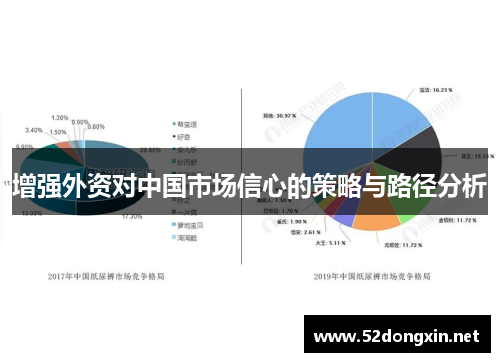 增强外资对中国市场信心的策略与路径分析