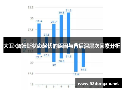 大卫·詹姆斯状态起伏的原因与背后深层次因素分析