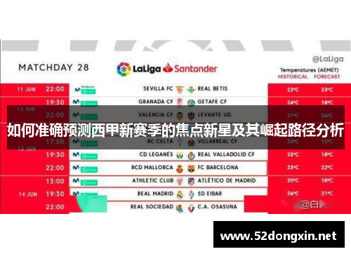 如何准确预测西甲新赛季的焦点新星及其崛起路径分析 如何准确预测西甲新赛季的焦点新星及其崛起路径分析