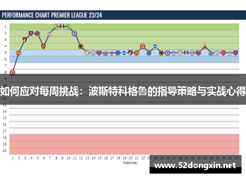 如何应对每周挑战：波斯特科格鲁的指导策略与实战心得