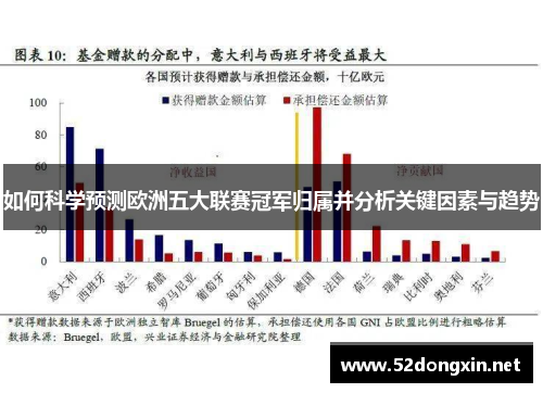 如何科学预测欧洲五大联赛冠军归属并分析关键因素与趋势