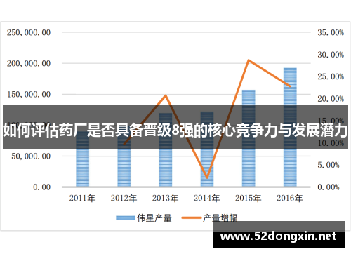 如何评估药厂是否具备晋级8强的核心竞争力与发展潜力