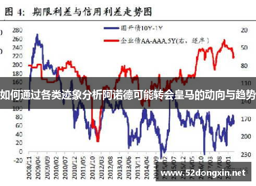 如何通过各类迹象分析阿诺德可能转会皇马的动向与趋势