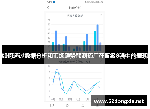 如何通过数据分析和市场趋势预测药厂在晋级8强中的表现